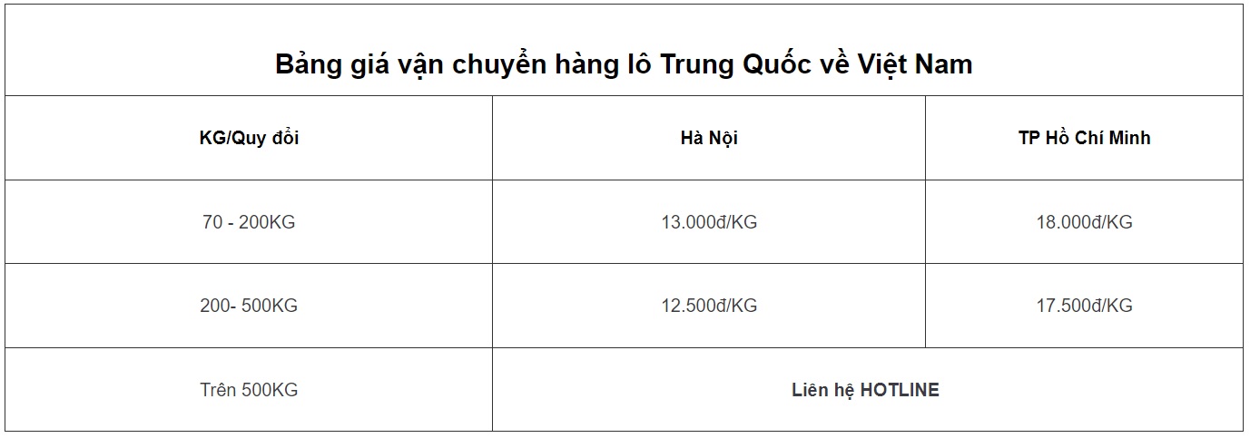 Cập nhật bảng giá vận chuyển hàng lô Trung Quốc về Việt Nam trong T8/2023